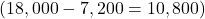  ( 18,000 - 7,200 = 10,800 ) 