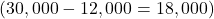  ( 30,000 - 12,000 = 18,000 ) 